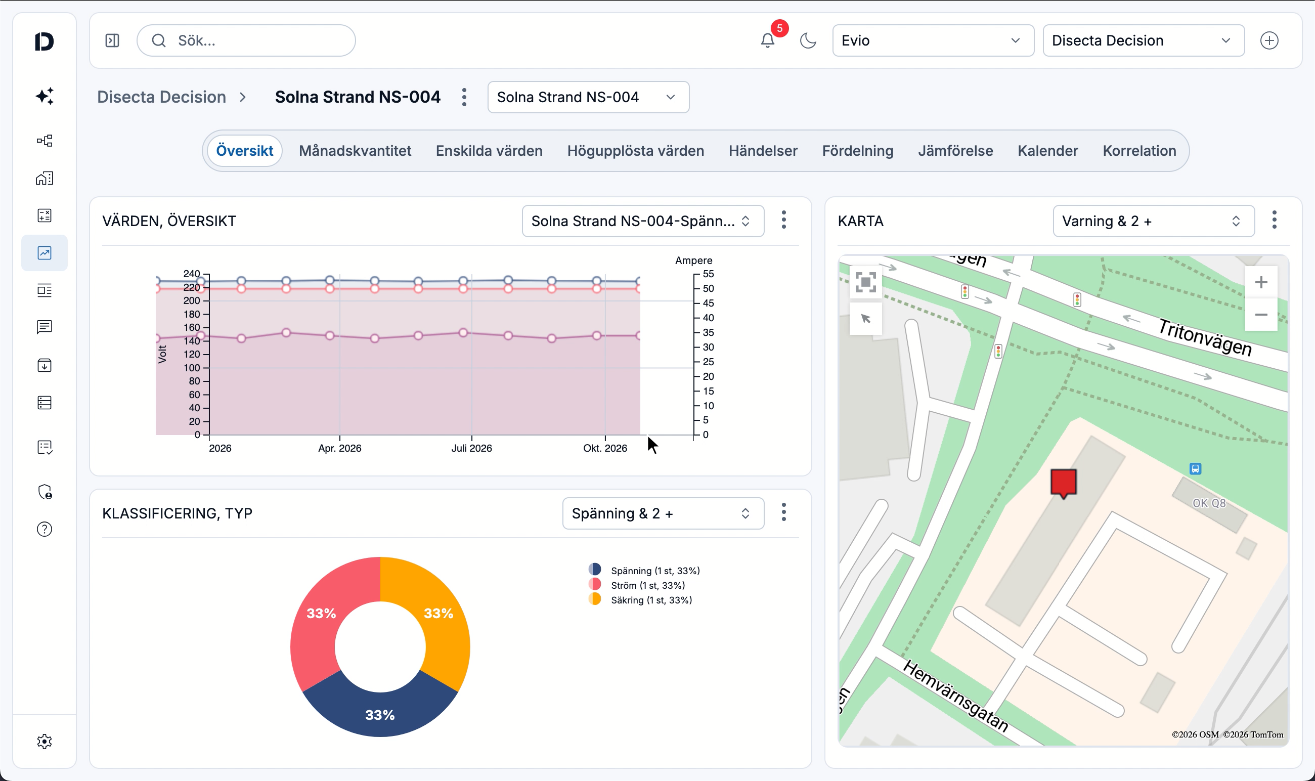 Disecta Decision showing one site's consumption, voltage and current over time, the readings broken down by type, and a map of sites marked with warnings.
